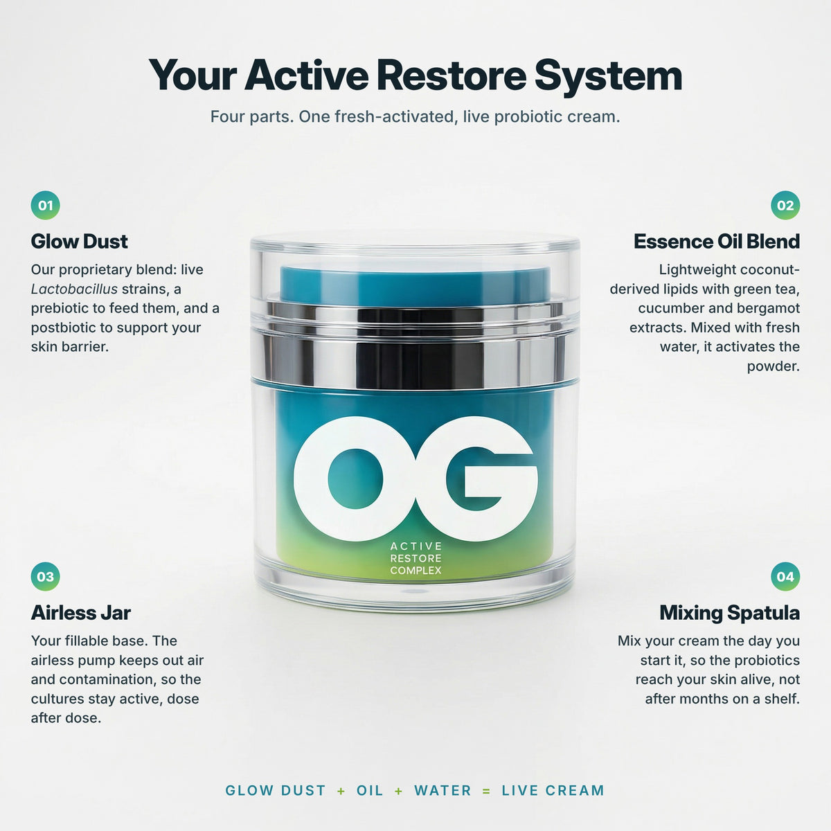 Active Restore Cream
